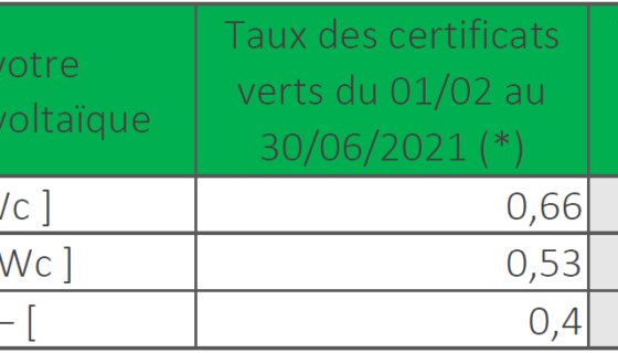 Nieuwe groenestroomcertificaten tarieven in Wallonië